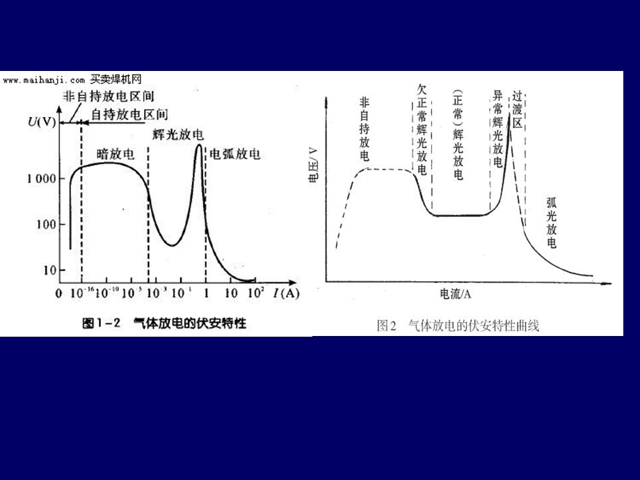 电弧的产生和特性-ppt课件.ppt_第2页