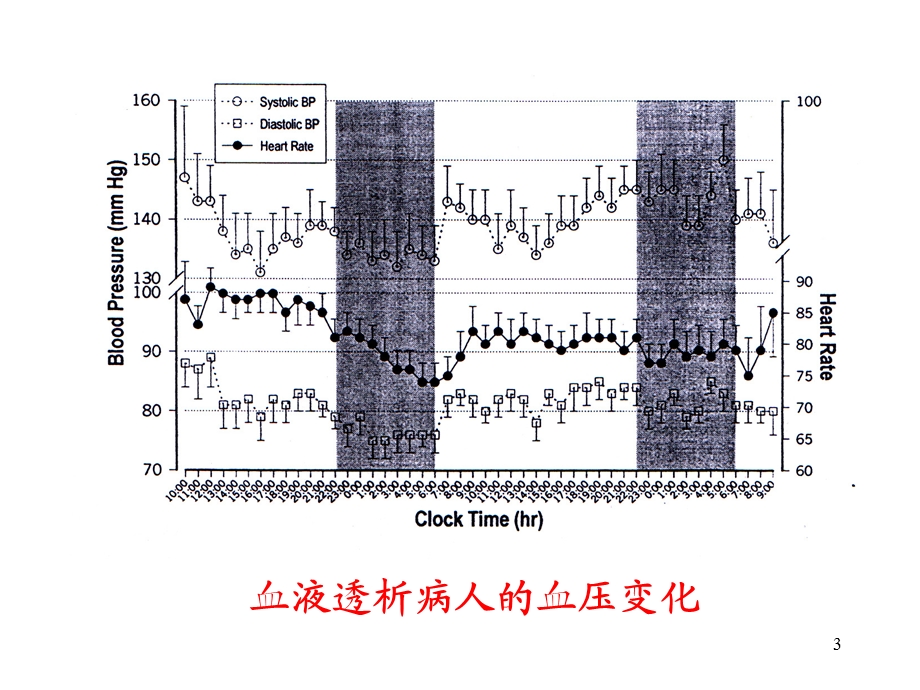 血液透析相关性高血压精品课件.pptx_第3页