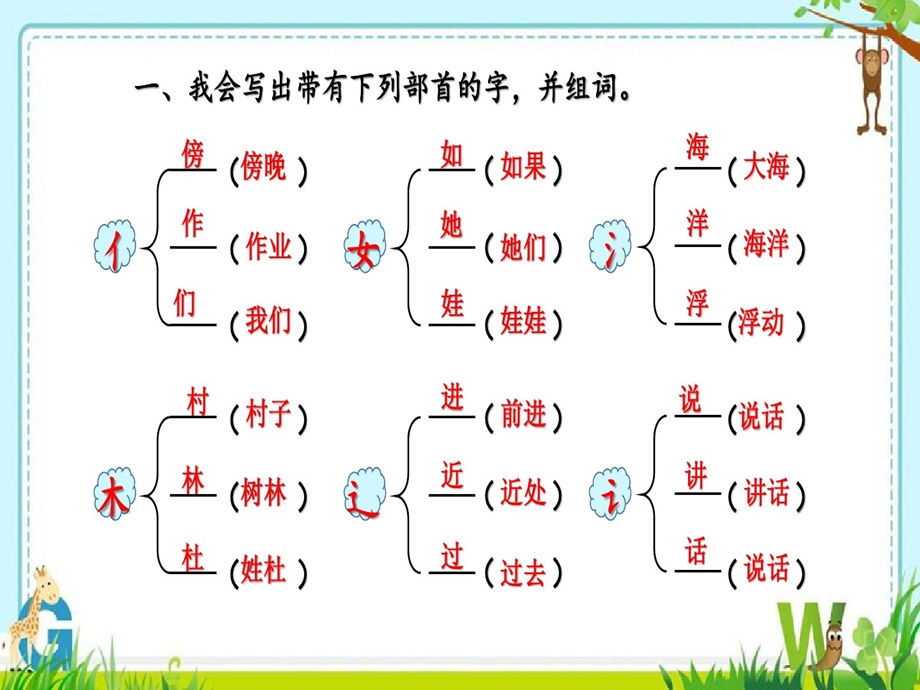 部编本小学语文二年级上册易考易错题课件.ppt_第2页