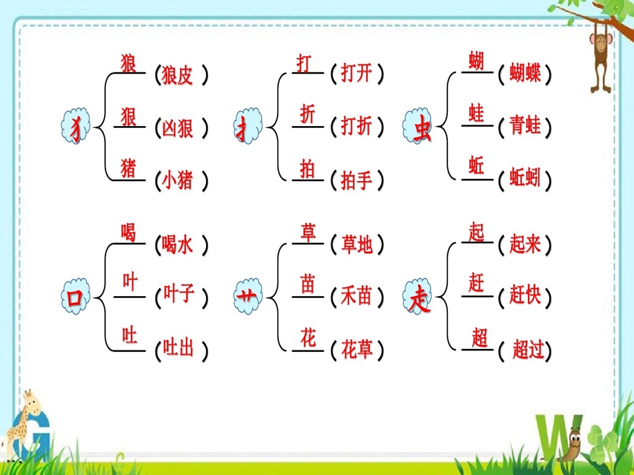 部编本小学语文二年级上册易考易错题课件.ppt_第3页