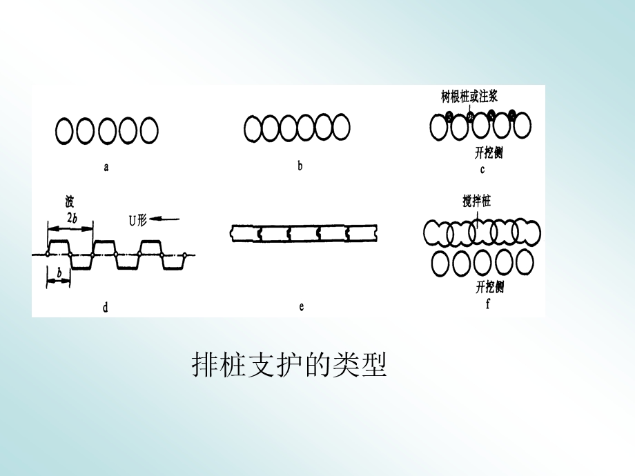 第五节排桩围护结构课件.ppt_第3页