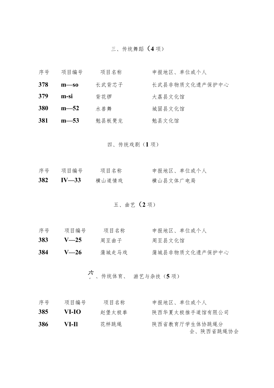 陕西省第四批非物质文化遗产名录.docx_第2页