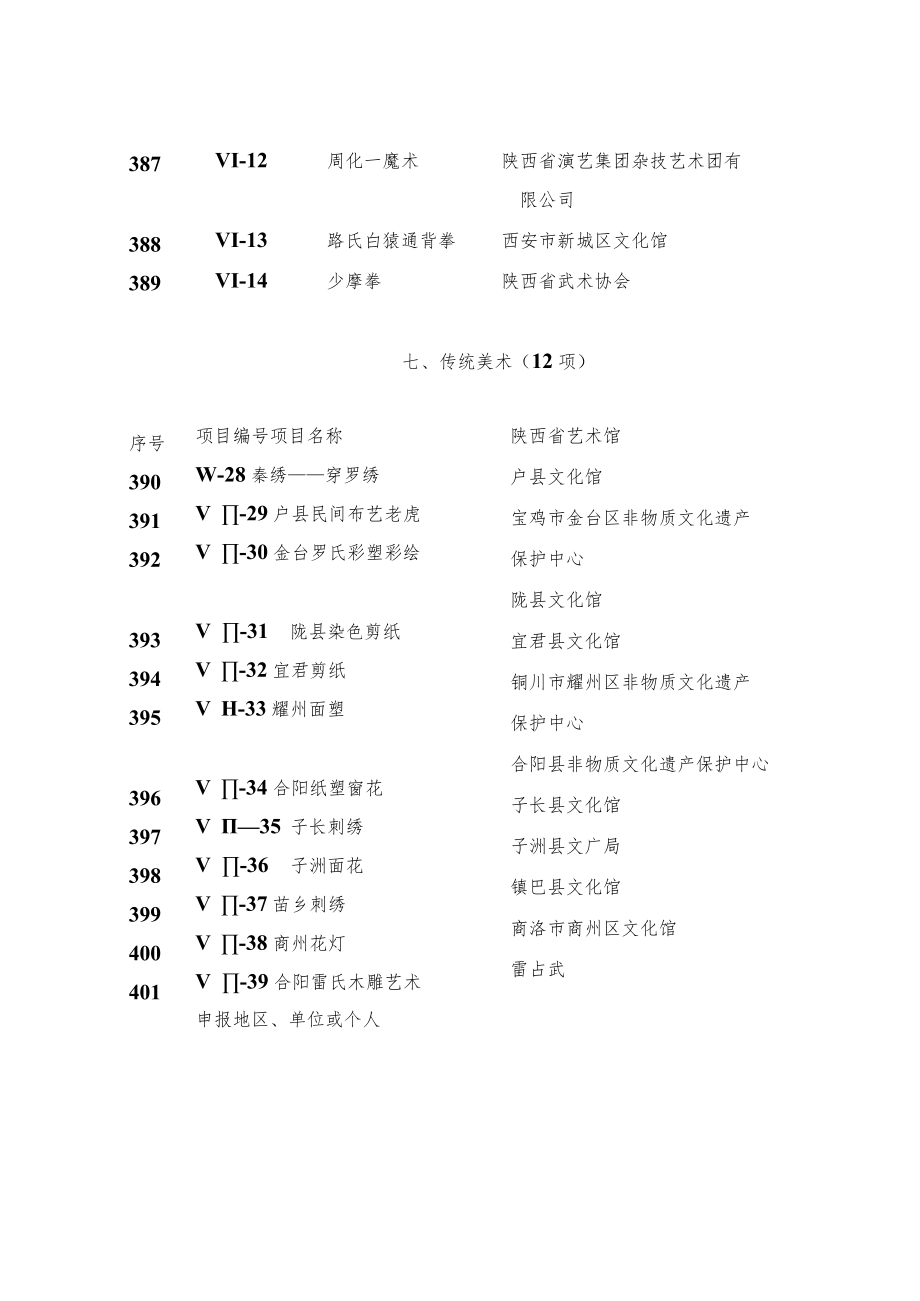 陕西省第四批非物质文化遗产名录.docx_第3页