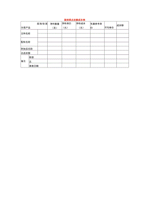 厨房菜点定额成本表.docx