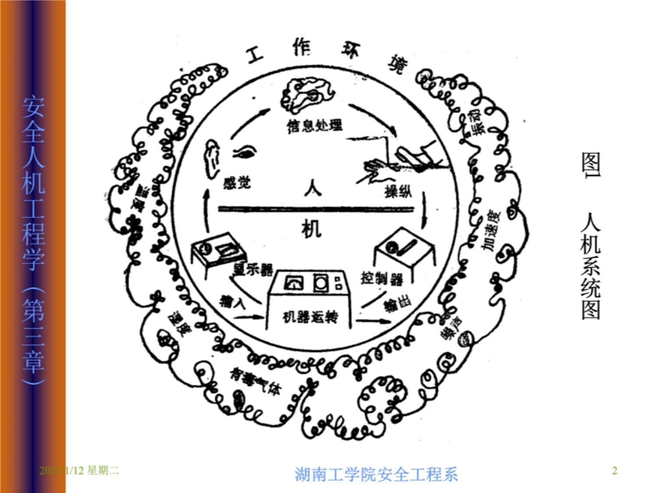 第三章-安全人机工程学-课件.ppt_第2页