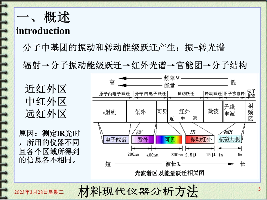 第四章红外光谱分析和拉曼光谱讲义课件.ppt_第3页