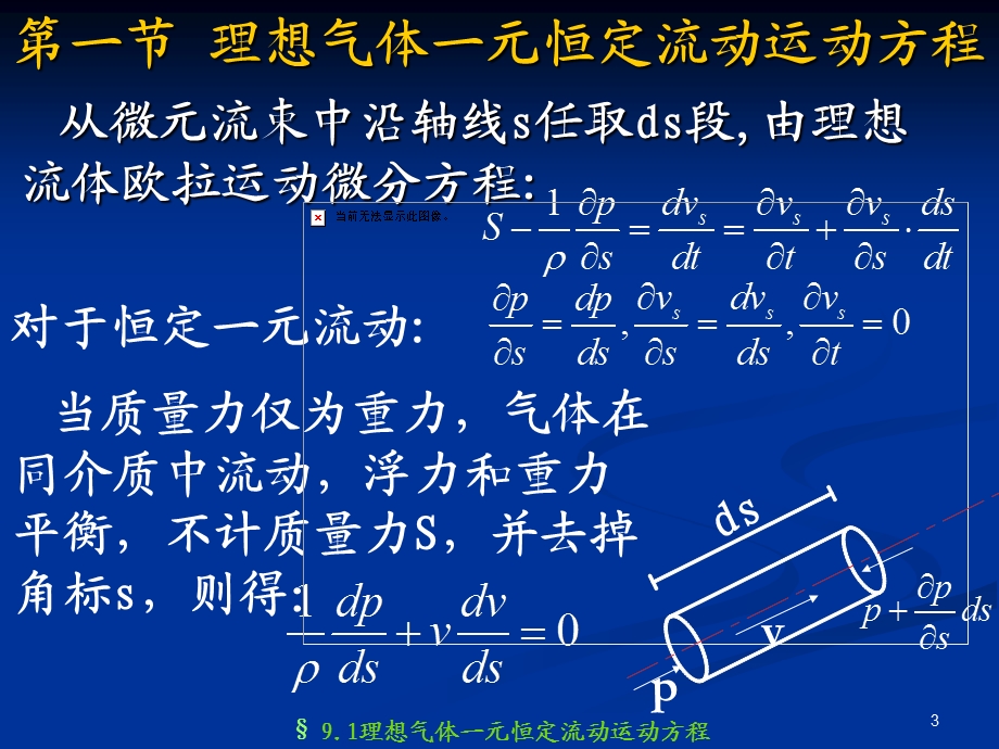 第九章一元气体动力学基础课件.ppt_第3页