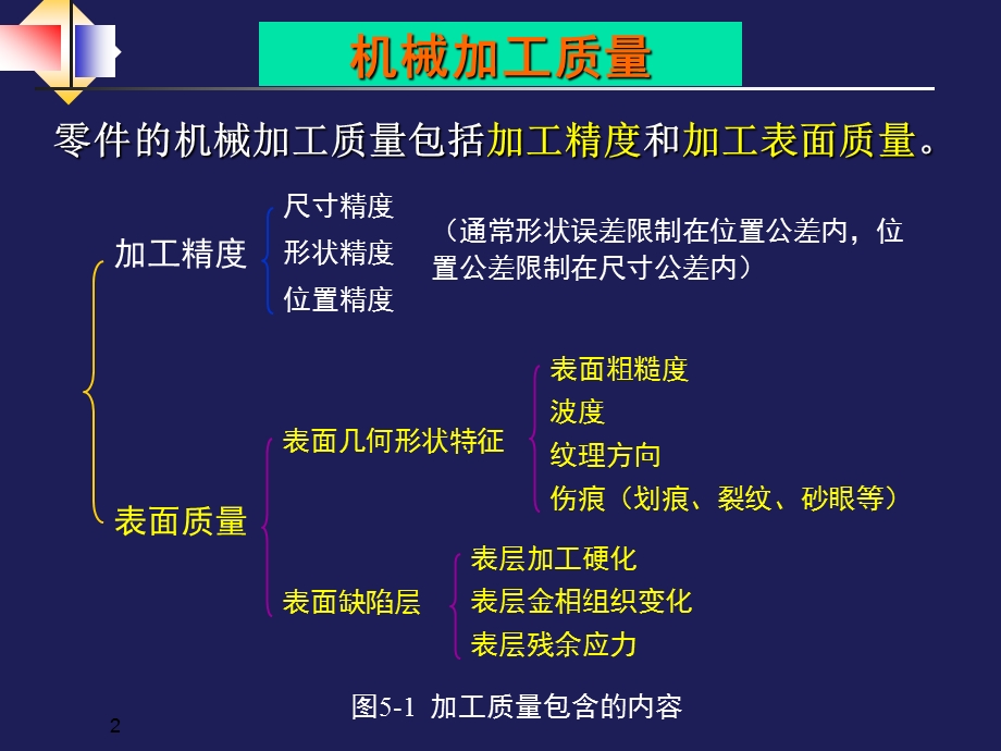 第五章机械加工表面质量课件.ppt_第2页