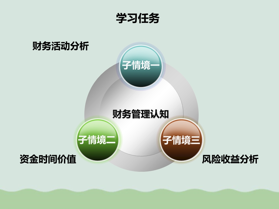 财务活动分析课件.ppt_第2页