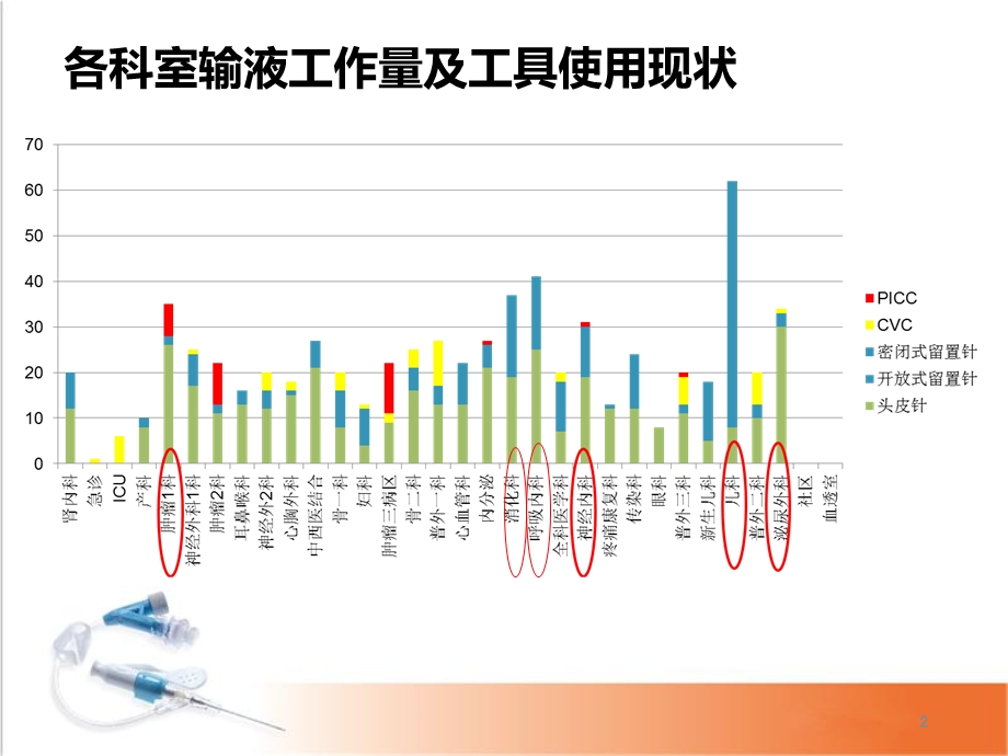 静疗培训(穿刺)学习ppt课件.ppt_第2页