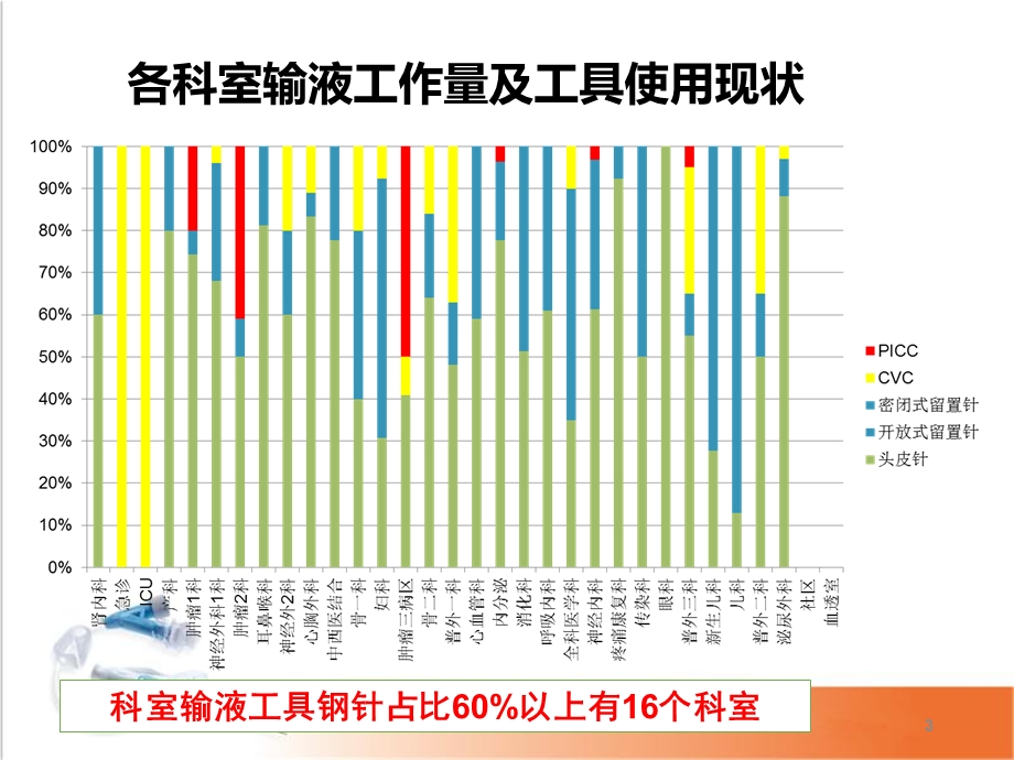 静疗培训(穿刺)学习ppt课件.ppt_第3页