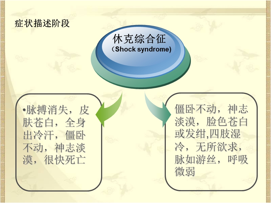 病理生理学：休克.ppt_第3页