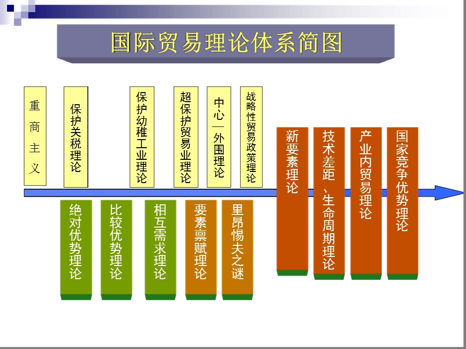 第二章-古典国际贸易理论重商主义课件.ppt_第2页