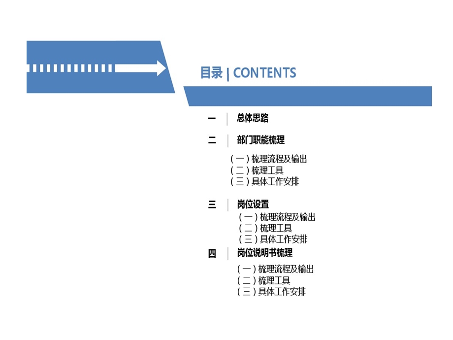 部门职责和岗位职责汇编方案课件.ppt_第2页