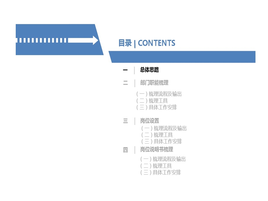 部门职责和岗位职责汇编方案课件.ppt_第3页