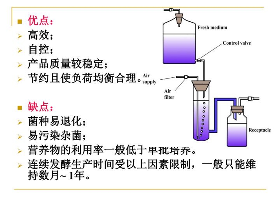 微生物的控制课件.ppt_第3页