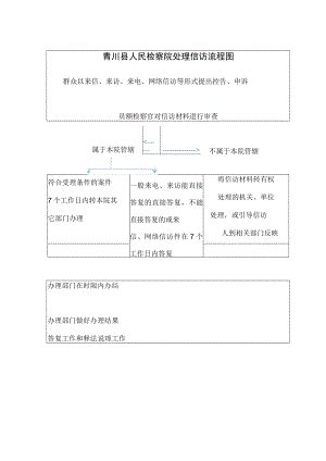 青川县人民检察院处理信访流程图.docx