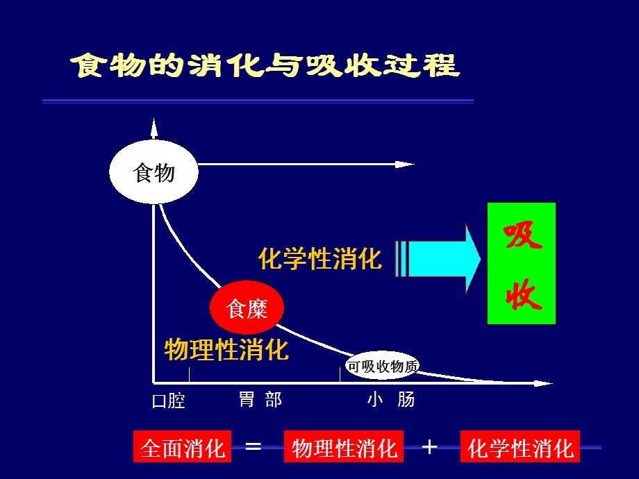 消化系统疾病主流用药课件.ppt_第3页