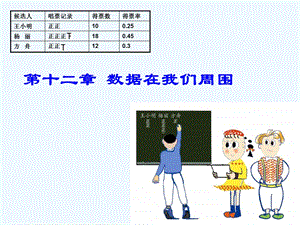 苏科版数学七下《普查与抽样调查》课件.ppt