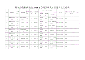 聊城市传染病医院2023年急需紧缺人才引进岗位汇总表.docx