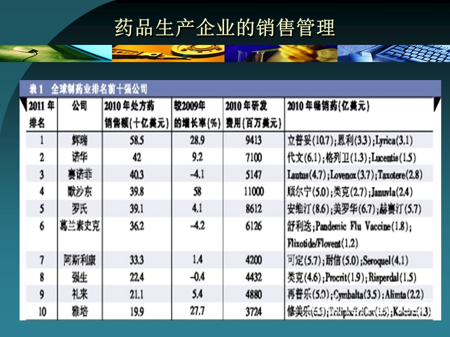 药品批发企业经营与管理——购销经理课件.ppt_第2页