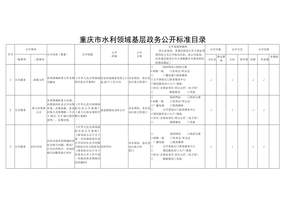 重庆市水利领域基层政务公开标准目录.docx_第1页