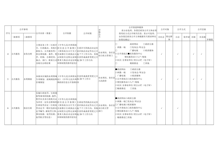 重庆市水利领域基层政务公开标准目录.docx_第2页