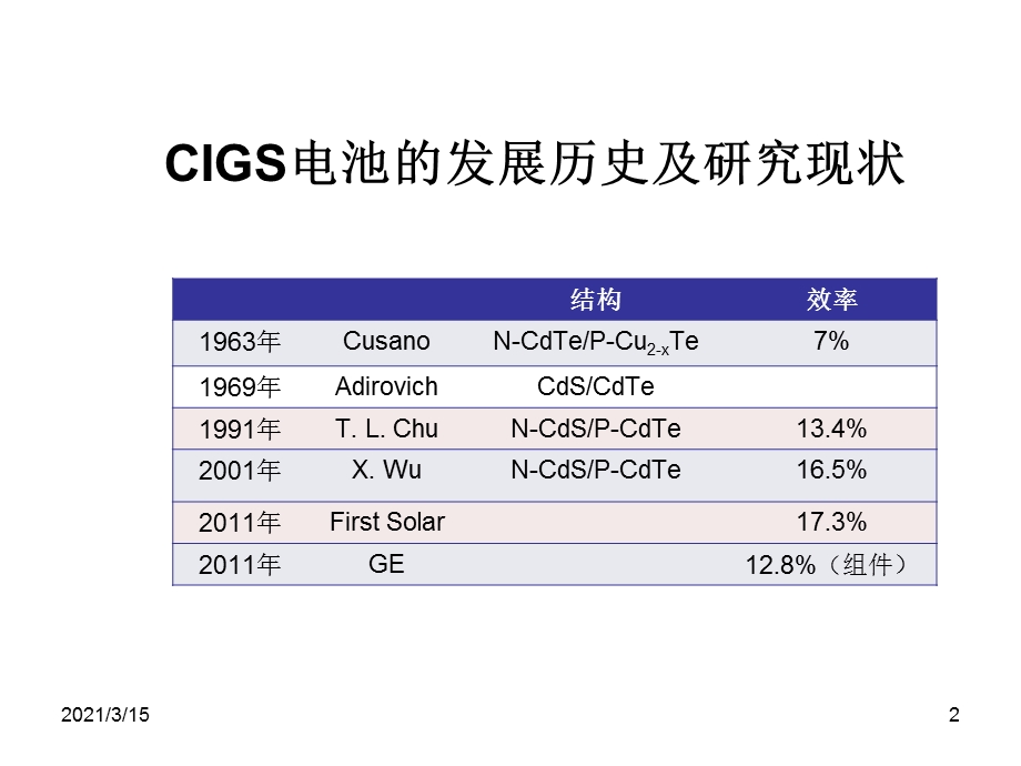 碲化镉铜铟镓硒太阳能电池课件.ppt_第2页