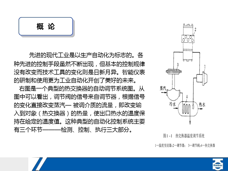 控制阀选型与维护课件.pptx_第3页