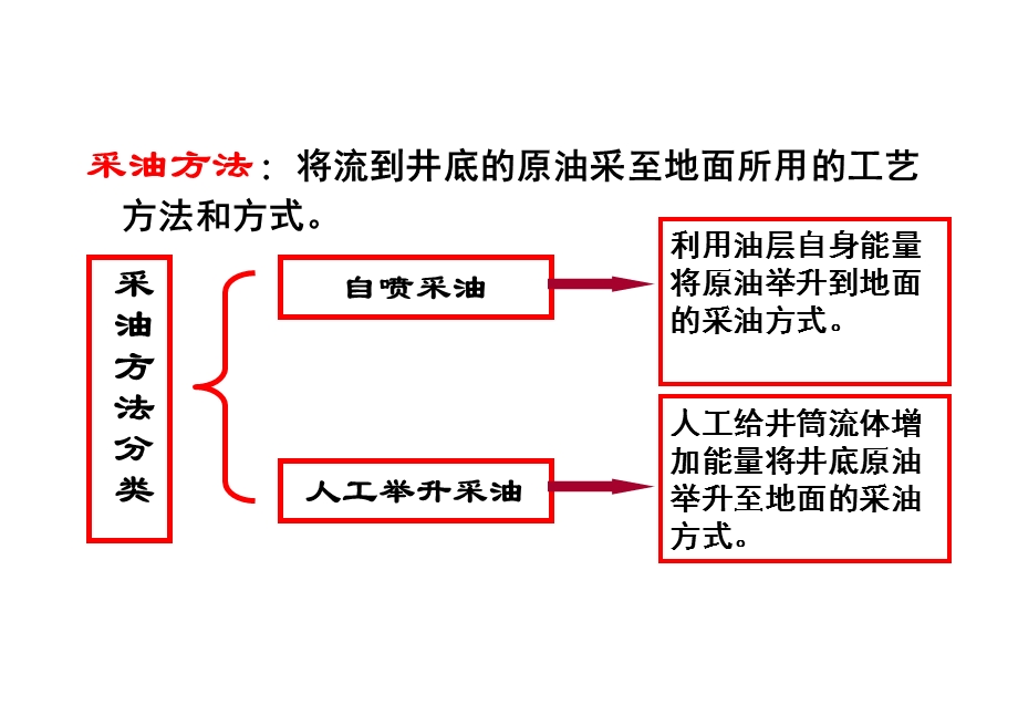 第二章自喷与气举采油课件.ppt_第3页