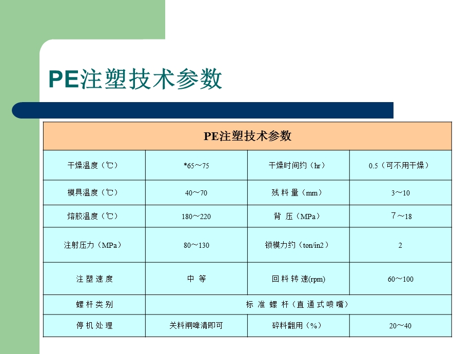 注塑技术参数方案课件.ppt_第3页