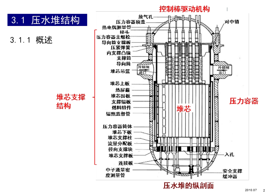 第三章-核反应堆结构与材料-复件课件.ppt_第2页