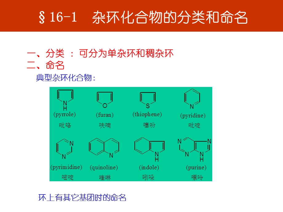 第十六章杂环化合物课件.ppt_第2页