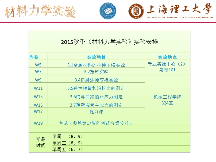 材料力学实验复习课ppt课件.pptx_第2页