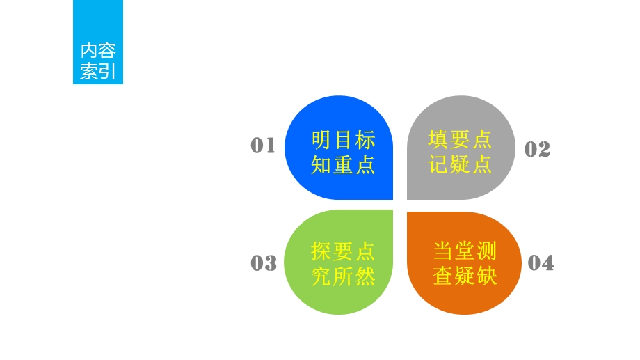 第五章-2.1复数的加法与减法课件.pptx_第2页