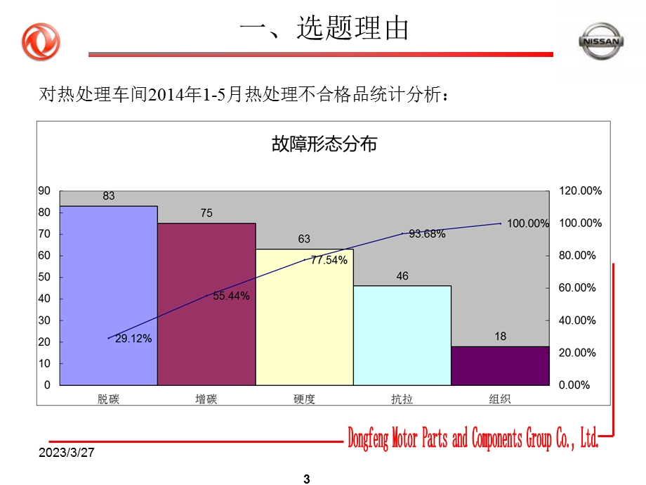 降低零件淬火增脱碳超差课件.ppt_第3页