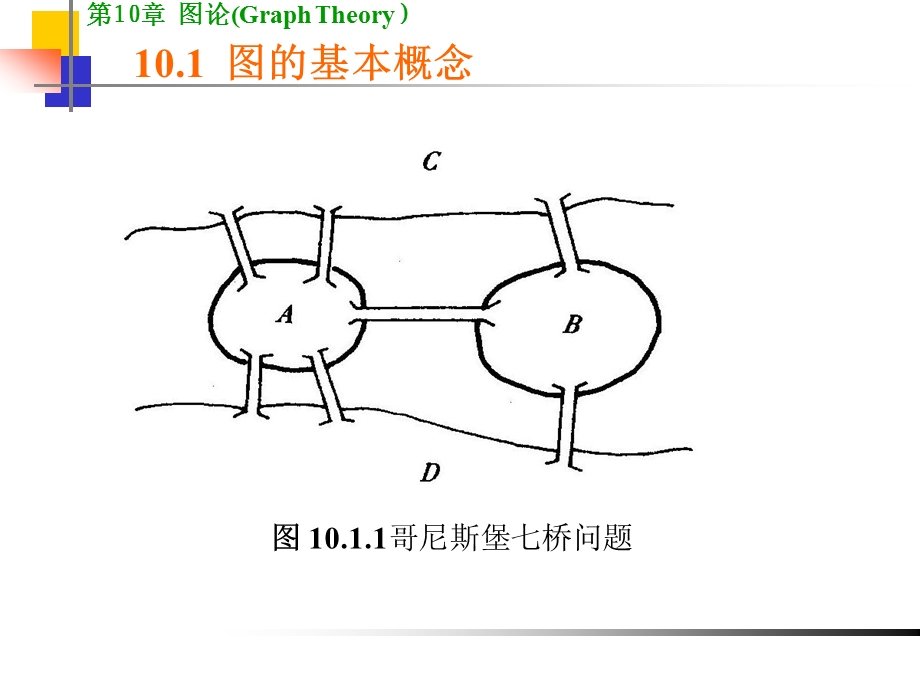 离散数学图论.ppt_第3页