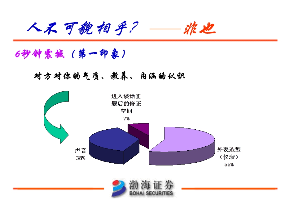 证券公司礼仪培训课件.ppt_第3页