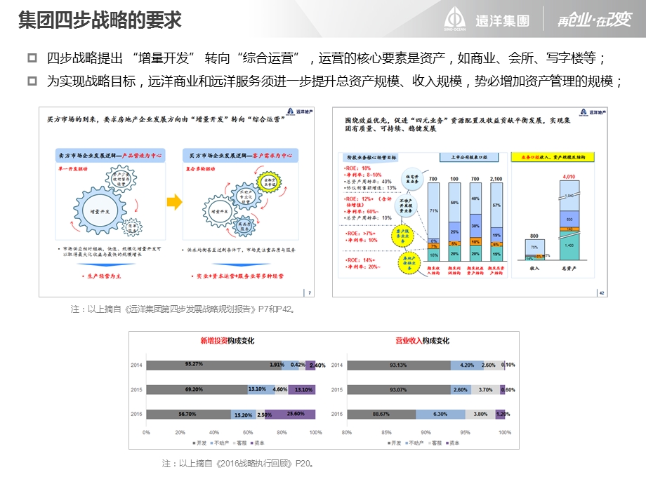 某集团资产全生命周期管理信息化建设立项报告课件.ppt_第3页