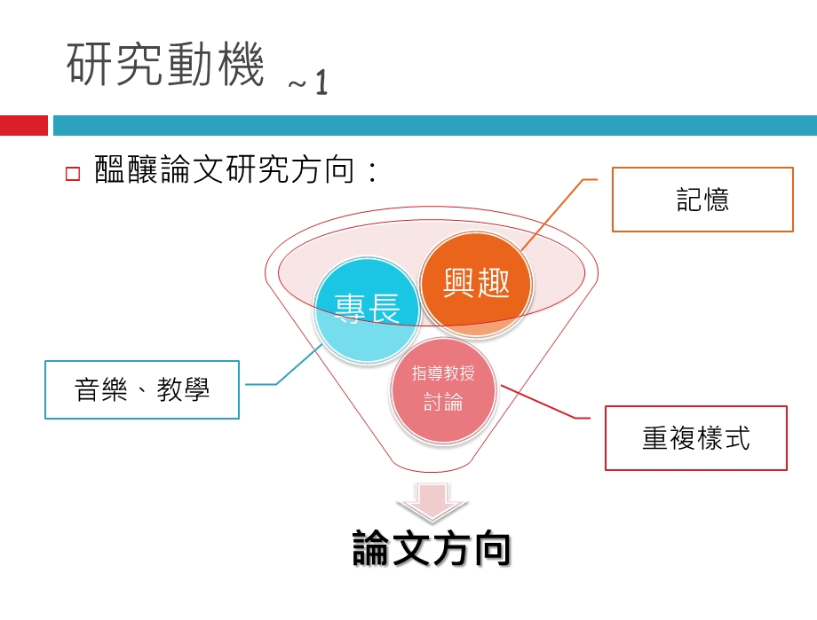 硕士论文经验传承与分享课件.ppt_第3页