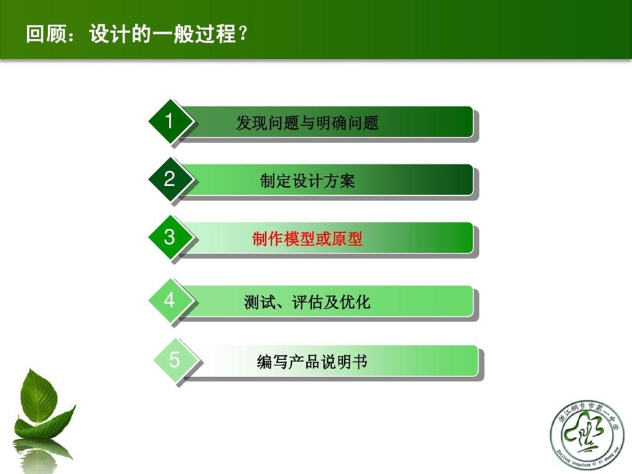 通用技术公开课模型课件.ppt_第2页