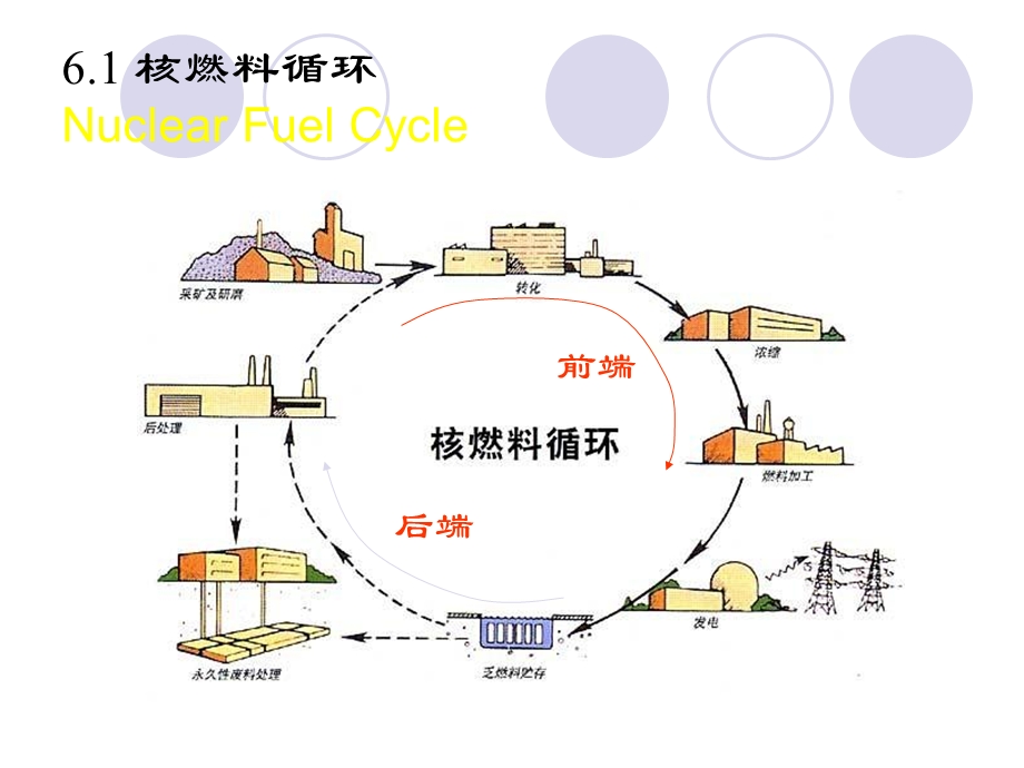 核燃料循环完课件.ppt_第2页