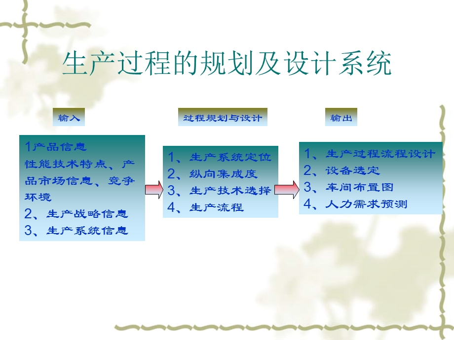 生产类型与产品设计的关系课件.ppt_第2页