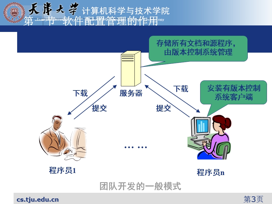 软件配置管理课件.ppt_第3页