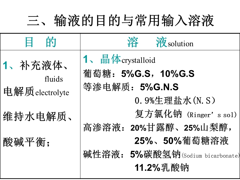 第十六章静脉输液与输血周围静脉输液课件.ppt_第3页