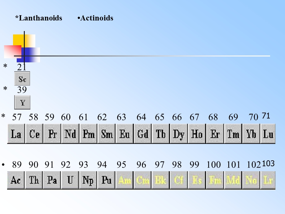 第十二章镧系元素选编课件.ppt_第3页