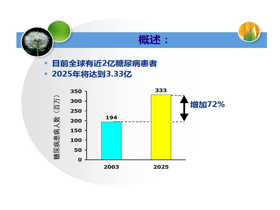 糖尿病性视网膜病变护理课件.ppt_第3页