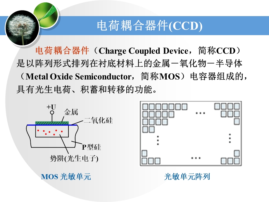 现代检测技术-图像传感器课件.ppt_第2页