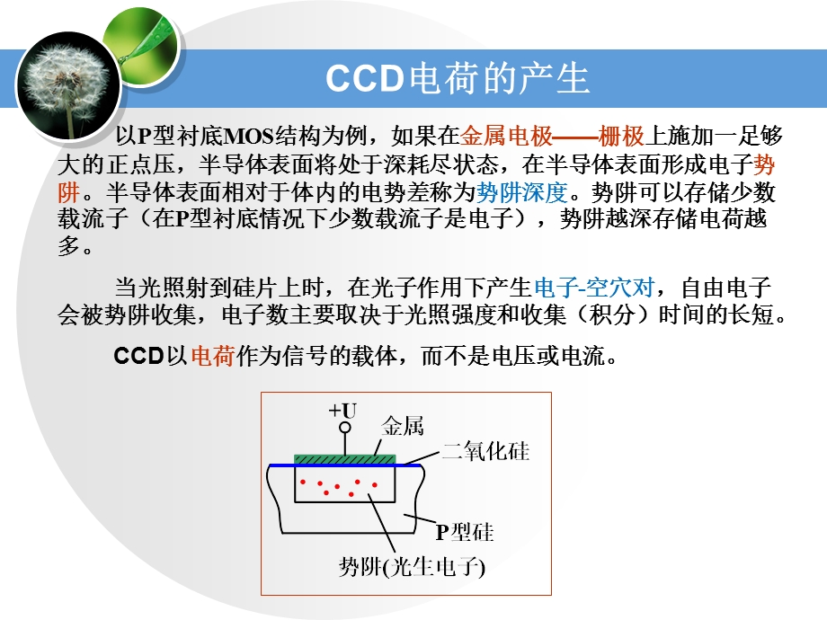 现代检测技术-图像传感器课件.ppt_第3页