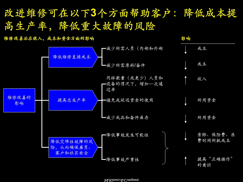 设备维修策略ppt课件.ppt_第3页